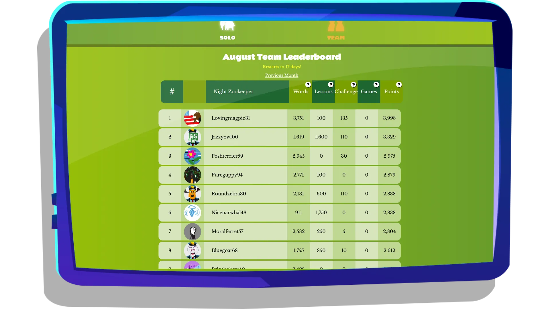 Team league rankings